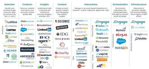 數(shù)字時代下，中國企業(yè)需要怎樣的營銷云——聚焦數(shù)字內(nèi)容制作服務(wù)
