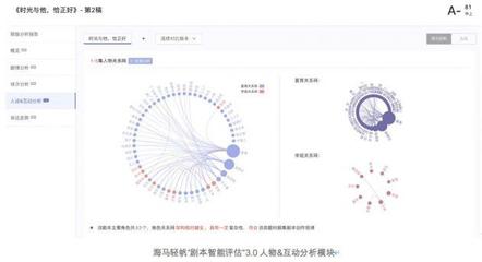 海馬輕帆推出“劇本智能評估”3.0服務 AI賦能數字內容制作，精準篩選爆款潛力IP