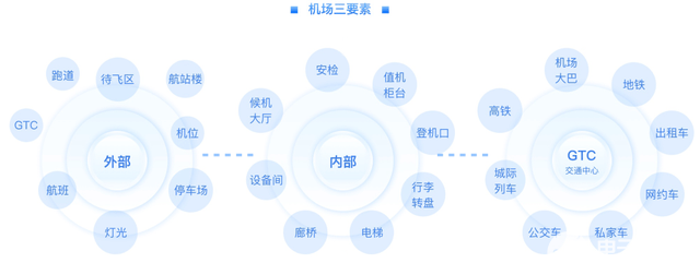 智慧航站樓新篇章 數字孿生引領安全巡檢革命