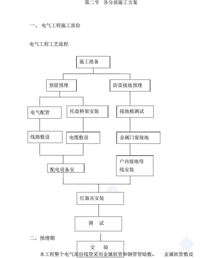 德國中心幼兒園金屬門窗工程施工全指南 從資料準備到工藝控制